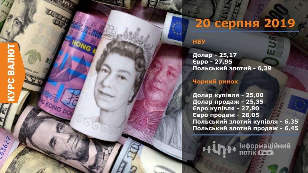 Курс валют 20.08.2019