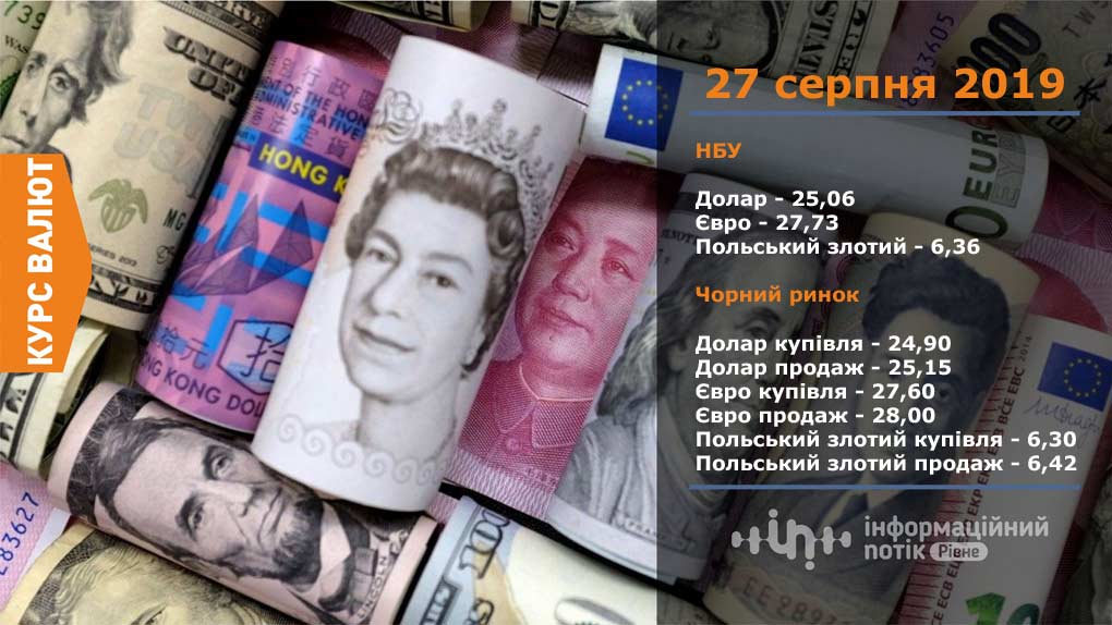 курс валют у Рівному 27 серпня 2019