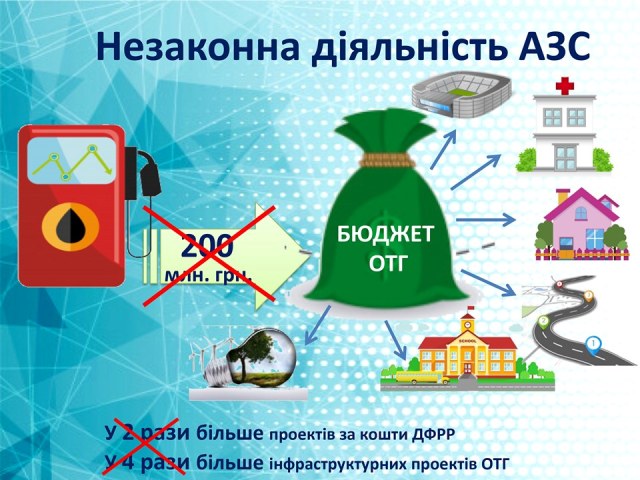 Жителів Рівненщини просять повідомляти про незаконні АЗС