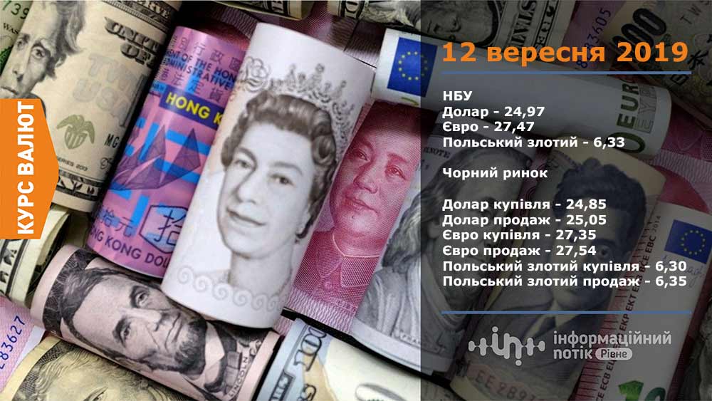 курс валют 12 вересня 2019