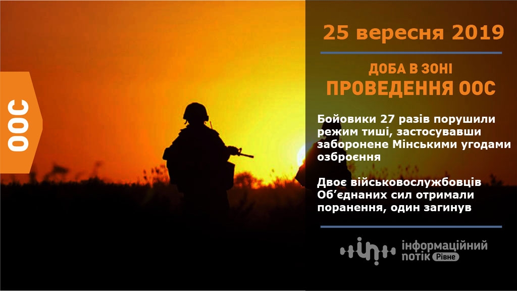 війна з росією