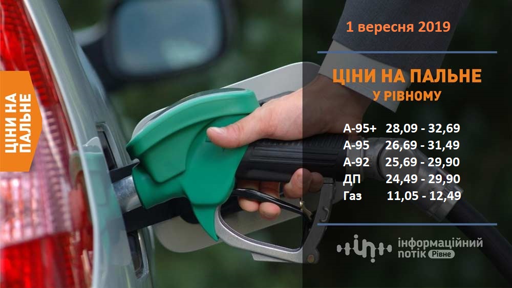 ціни на бензин, ДП та газ