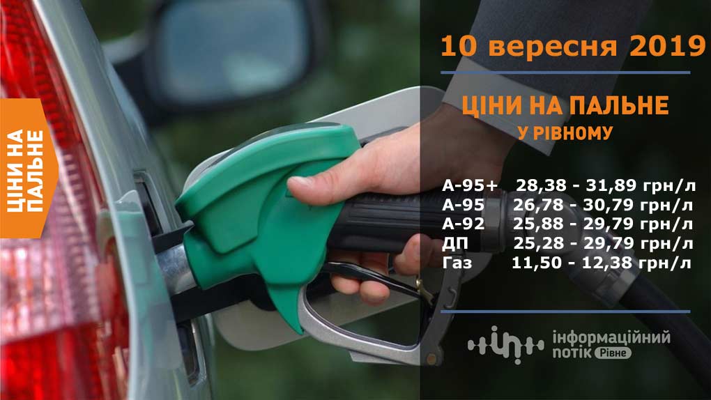 ціни на пальне у рівному 10 вересня