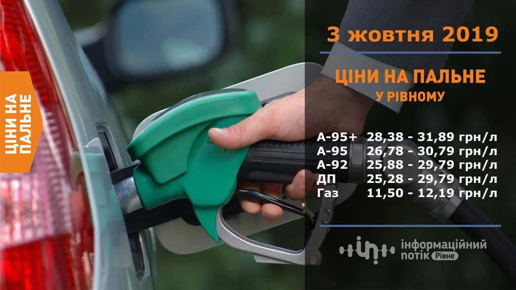 ціна на газ