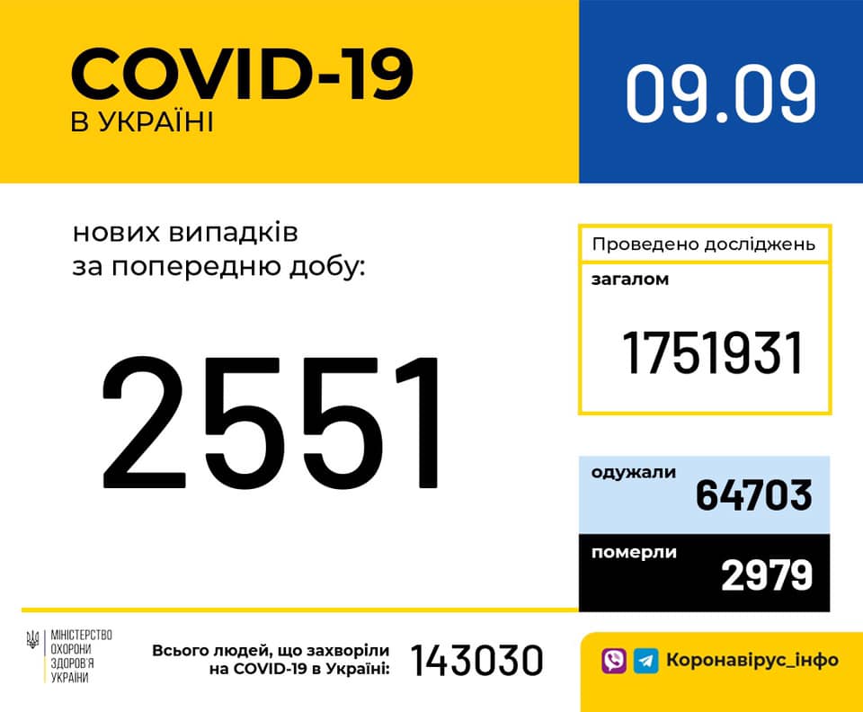 COVID-19,