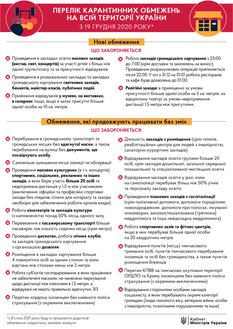 Від сьогодні в Україні діють нові карантинні обмеження (перелік)