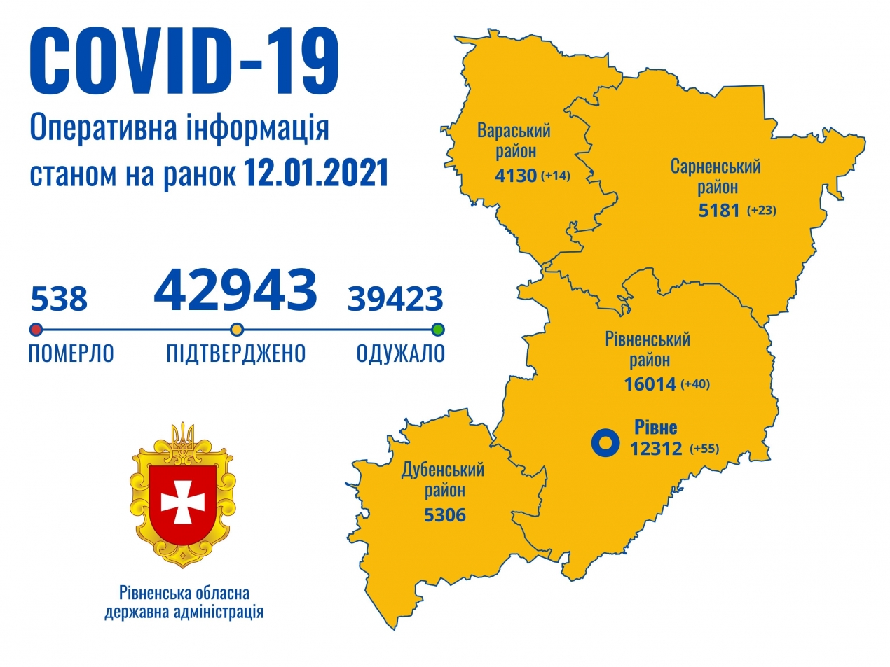 132 випадки коронавірусу на Рівненщині зафіксували за добу