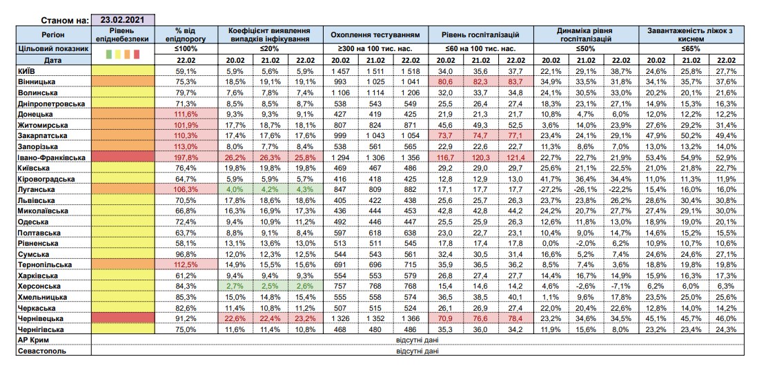 Рівне у "жовтій" зоні з найнижчим відсотком епіднебезпеки на Covid-19 - МОЗ