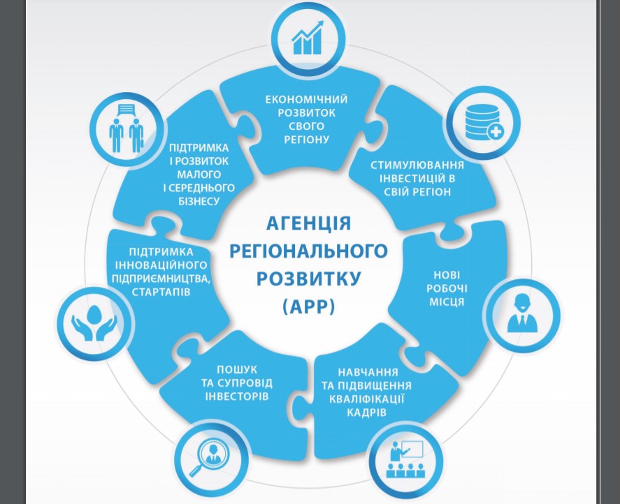 Замість Бучинського - Шигорева: рокіровка в наглядовій раді АРР Рівненщини