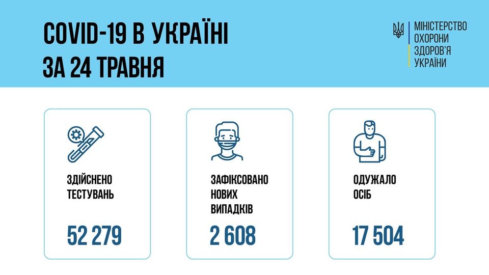 COVID-19, Україна