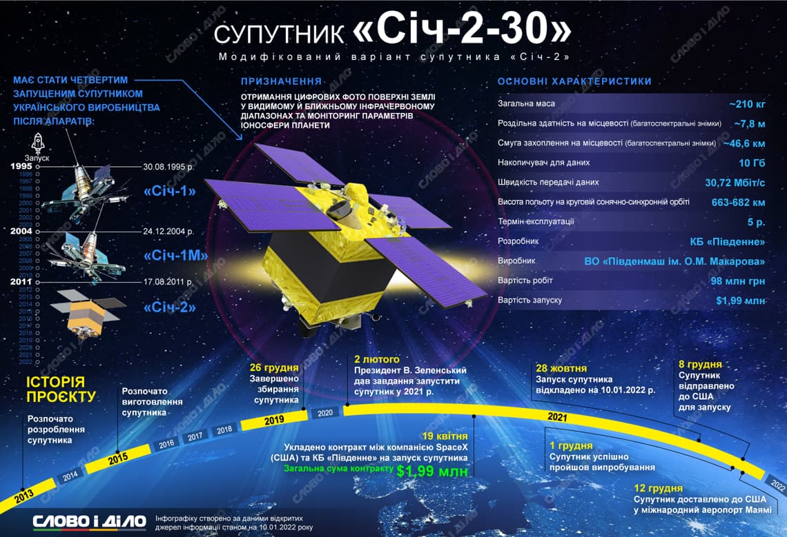 Характеристики супутника "Січ-2-30"